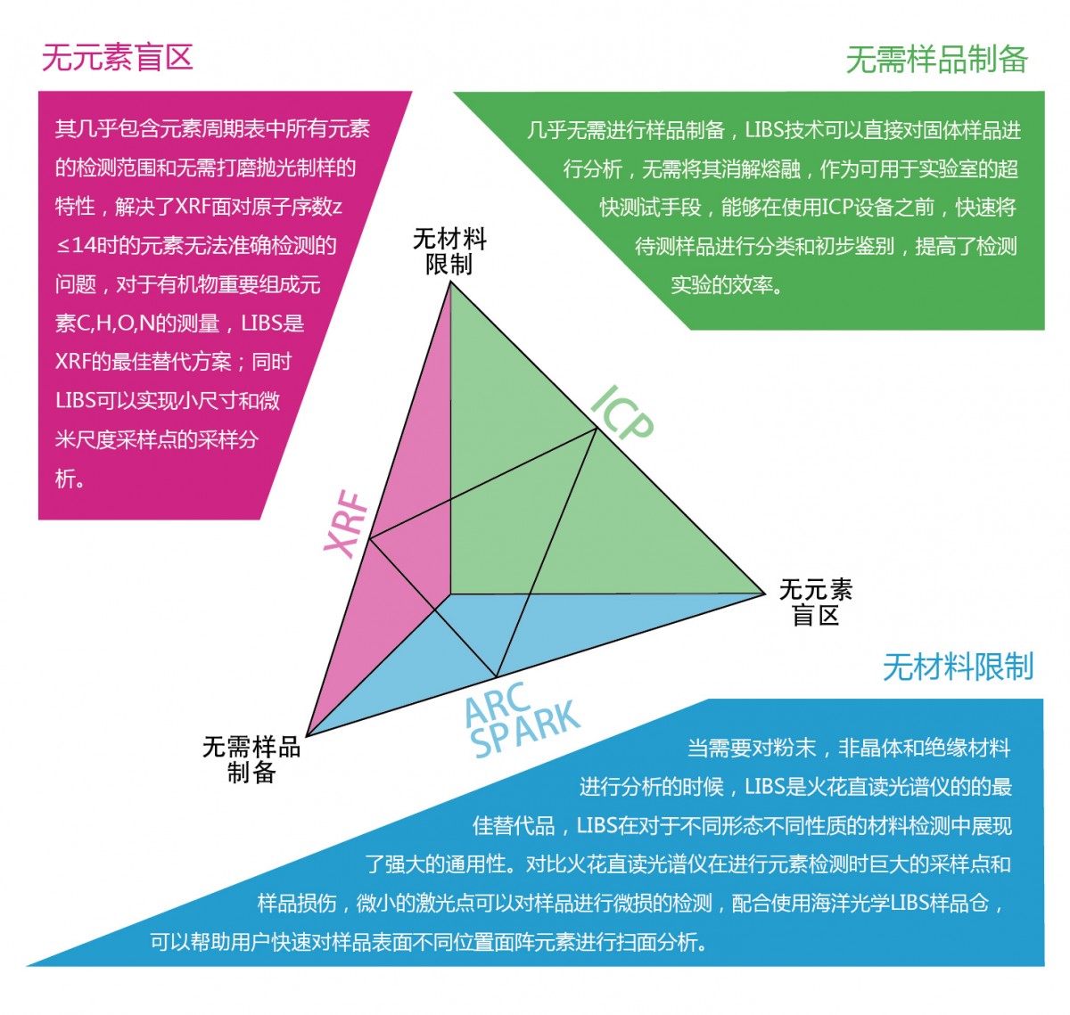 ACCULIBS2500 技術(shù)原理